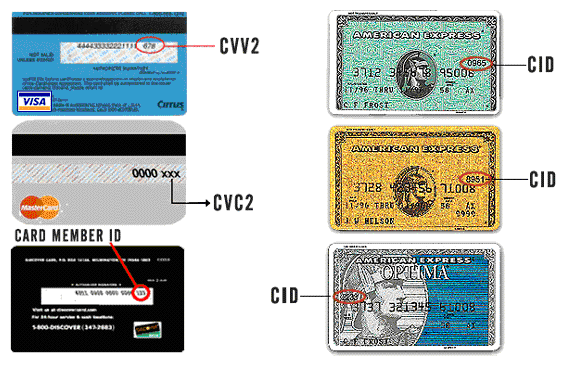 visa verification number